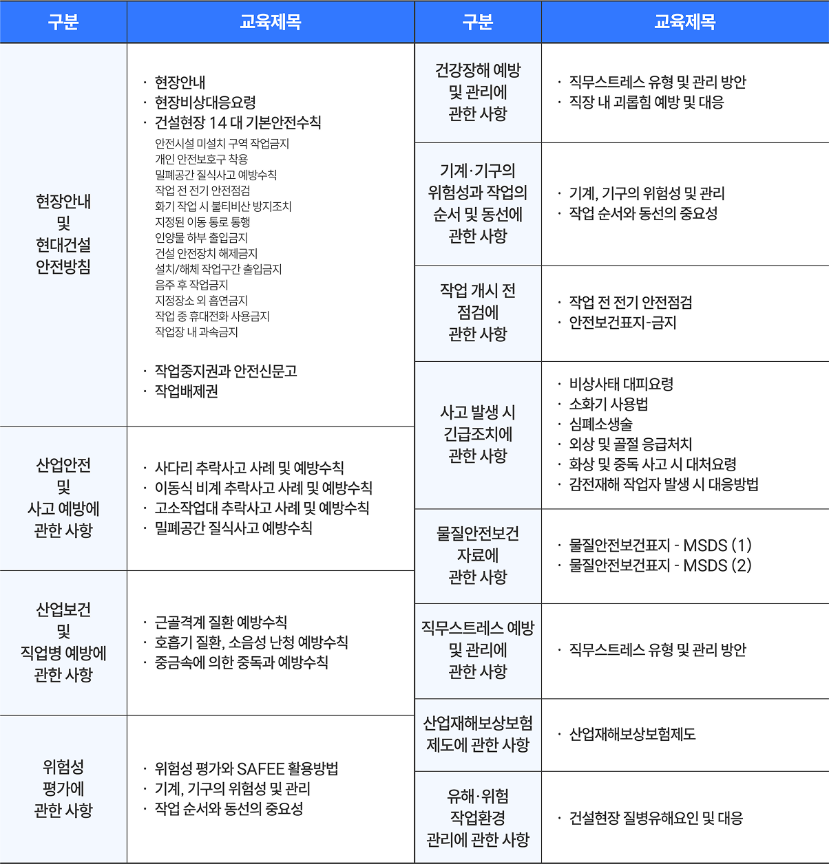 신규자/정기교육 프로그램 예시